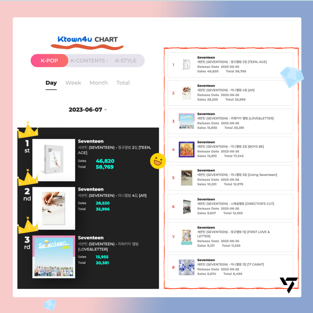 jp.ktown4u.com : SEVENTEEN - 正規アルバム2集 [TEEN, AGE